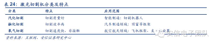 鍏夊琛屼笟鍒嗘瀽鎶ュ憡,鍏夊琛屼笟鐨勫彂灞曡秼鍔垮拰鍓嶆櫙