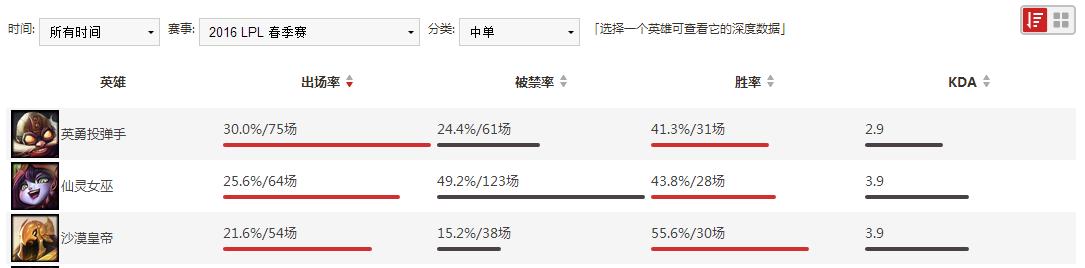 曾经叱咤风云如今却落魄的案例,当年叱咤风云的人物现在落难