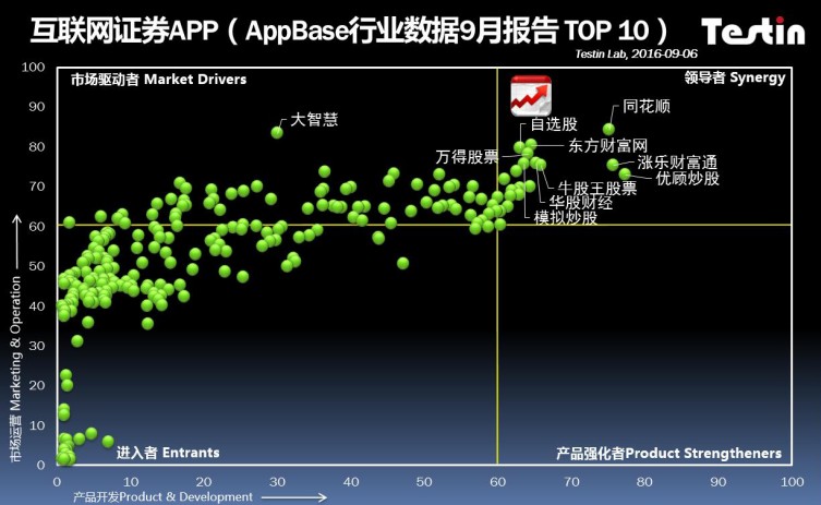 AppBase9月移动电商：聚美优品入围2016年移动应用