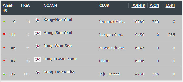 一张图片说明中外青少年足球差距,中韩足球战绩对比