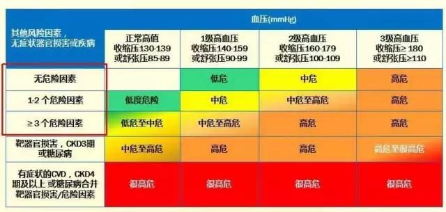 高压高低压低压差大危害,高压高低压正常压差大怎么治