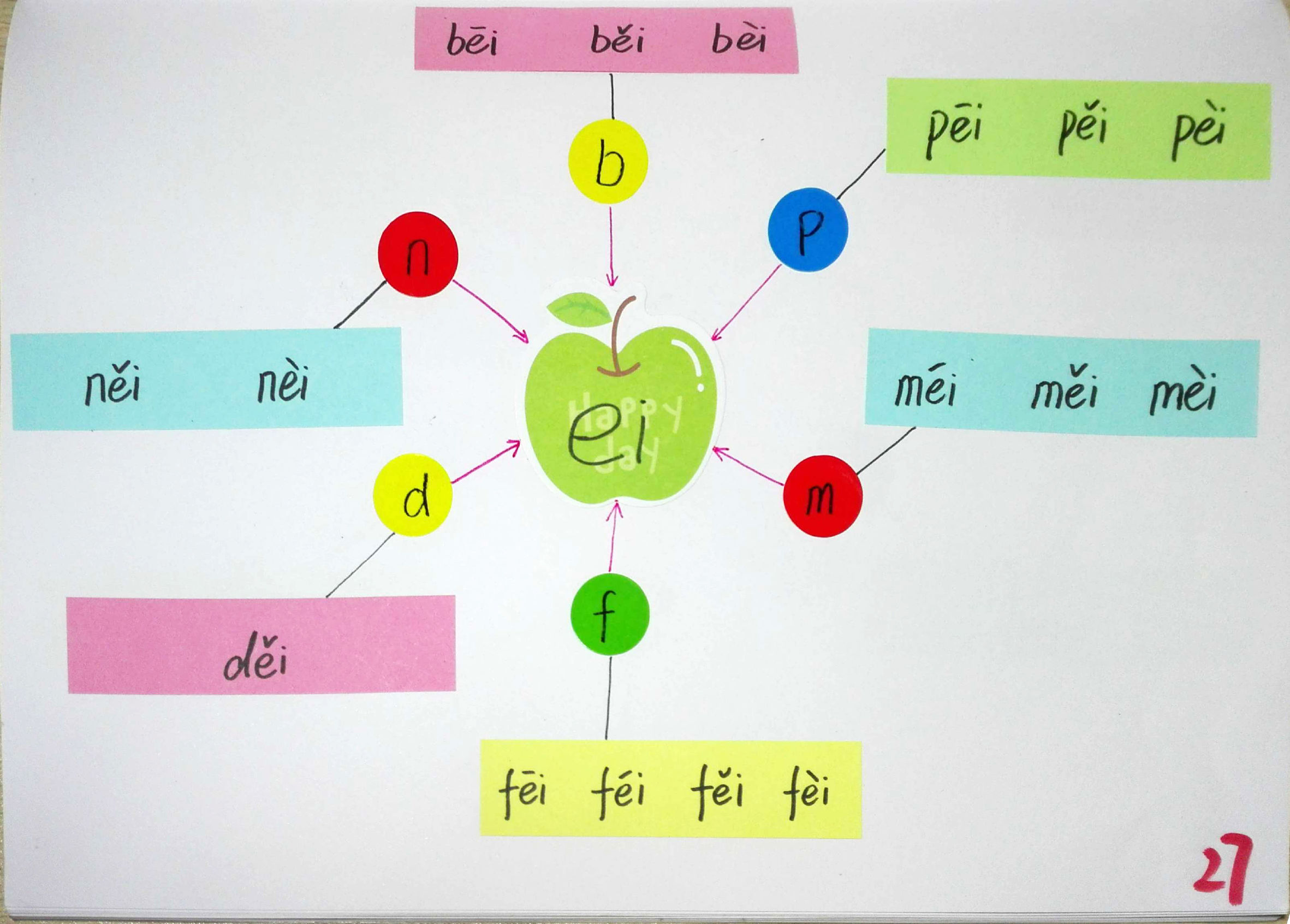 拼音思维导图简单又漂亮,小学生拼音思维导图