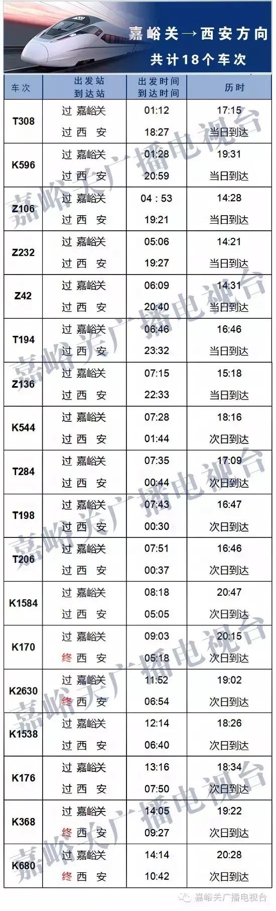 嘉峪关最新列车时间表,嘉峪关火车站到兰州西站时刻表