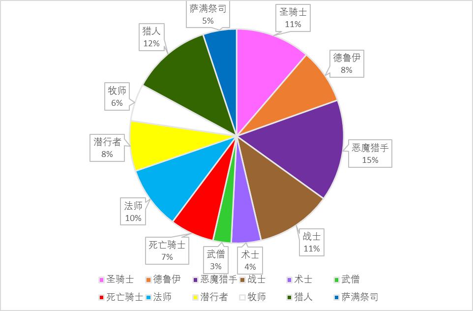 榄斿吔涓栫晫钀ㄦ弧鐢ㄥ暐姗欒,榄斿吔涓栫晫9.0钀ㄦ弧姗欒