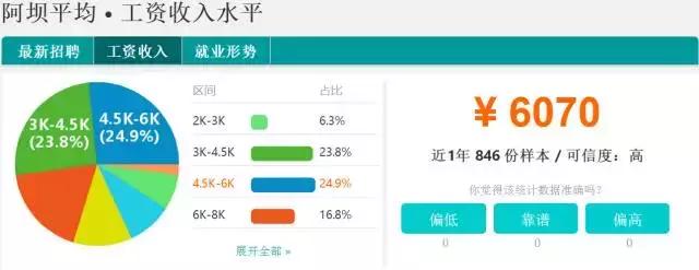 四川省2011年平均工资,四川21年社会平均工资多少