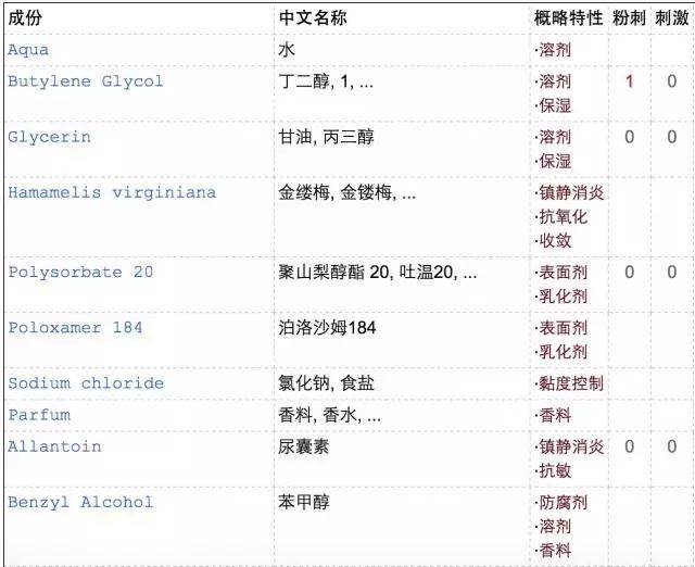 天然玫瑰露测评,无添加玫瑰水补水测评