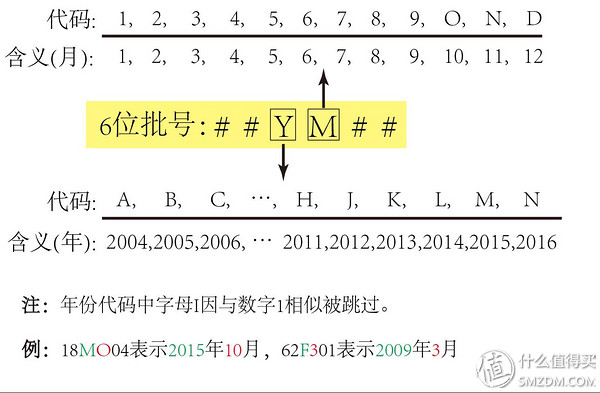 海淘正品化妆品,海淘化妆品查日期