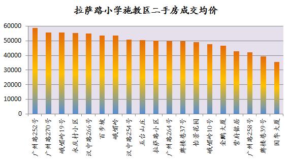 南京鼓楼区公办小学排名最新,美国人如何评价南京