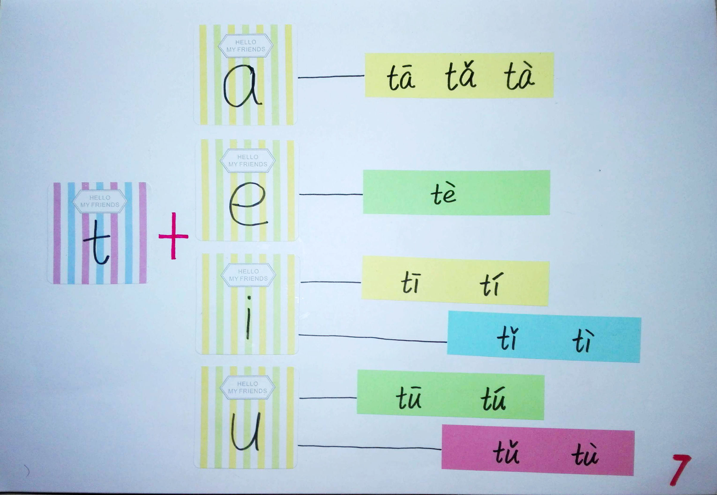 拼音思维导图简单又漂亮,小学生拼音思维导图