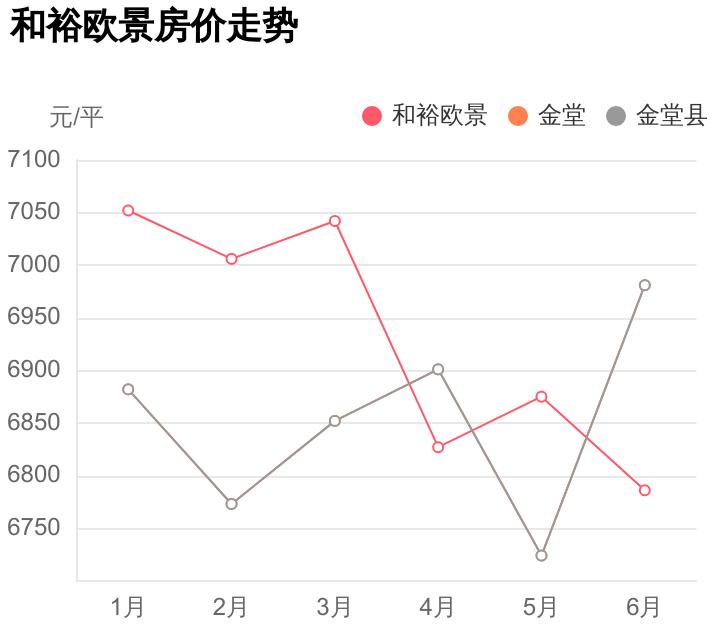 金堂首付14万能买到什么房子,金堂和裕欧景带花园二手房源