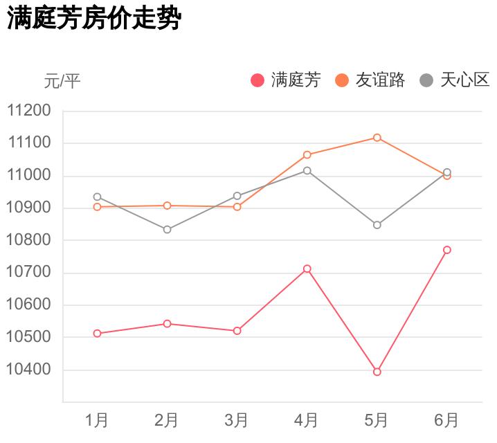 青园小学旁地铁房,总价不到81万,满庭芳到底能不能买?