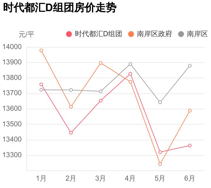 时代都汇的房子怎么样,南岸区茶园时代都汇二手房
