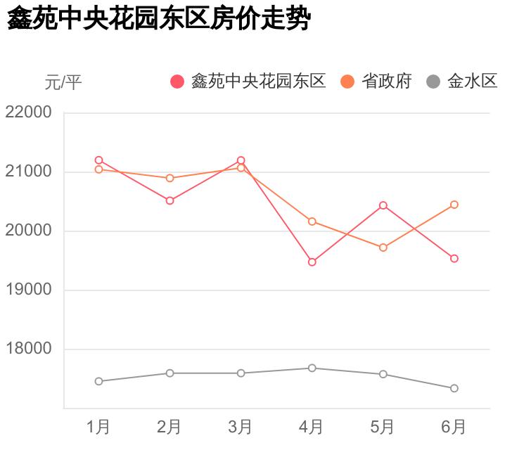 金水区买房太难？买二手房避坑指南，鑫苑中央花园东区踩盘笔记