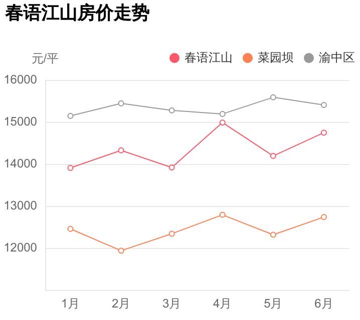 本地人的好小区,本地人才知道的小区