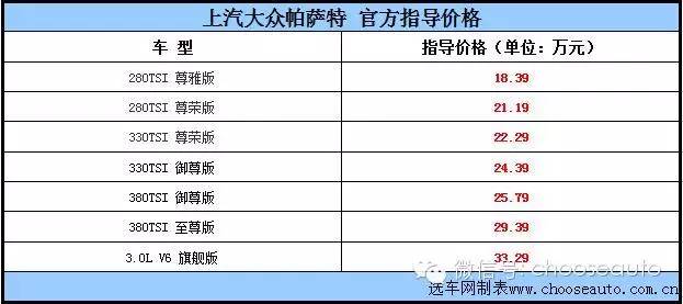 试驾大众帕萨特御尊1.8t,大众帕萨特18t尊荣版白色车图