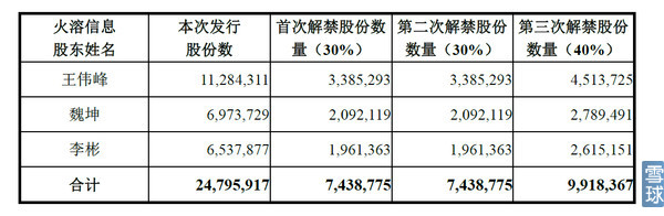 拓维信息000561,拓维通信002261