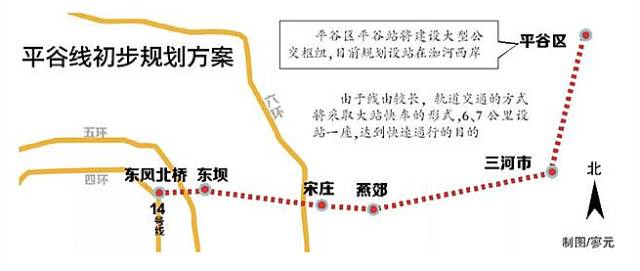 平谷区如何发展,平谷区未来的发展规划