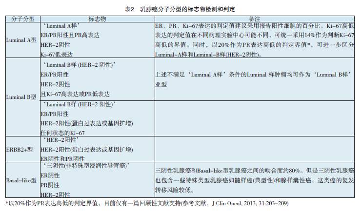 收藏乳腺癌防治重要知识点,乳腺癌患者的饮食诀窍你值得收藏