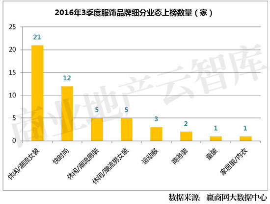 服饰品牌的数据分析,2018年中国大数据企业50强榜单