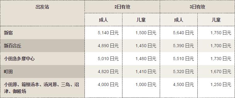 去箱根泡温泉要多少钱,箱根有专门泡温泉的地方吗