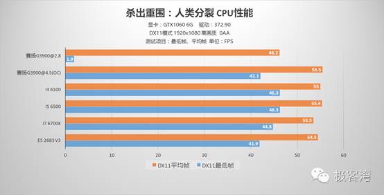 cpu玩游戏用英特尔还是amd,cpu玩游戏是干什么用的