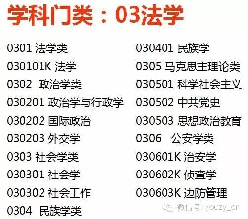 大学各大学科分类及专业设置