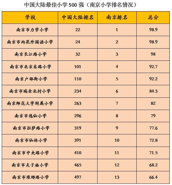 南京鼓楼区公办小学排名最新,美国人如何评价南京