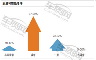 浓缩的精华试驾长安铃木维特拉,长安铃木维特拉车展