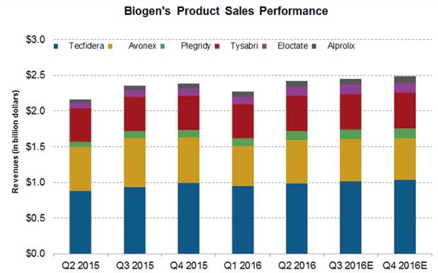 百健，是天使还是魔鬼？