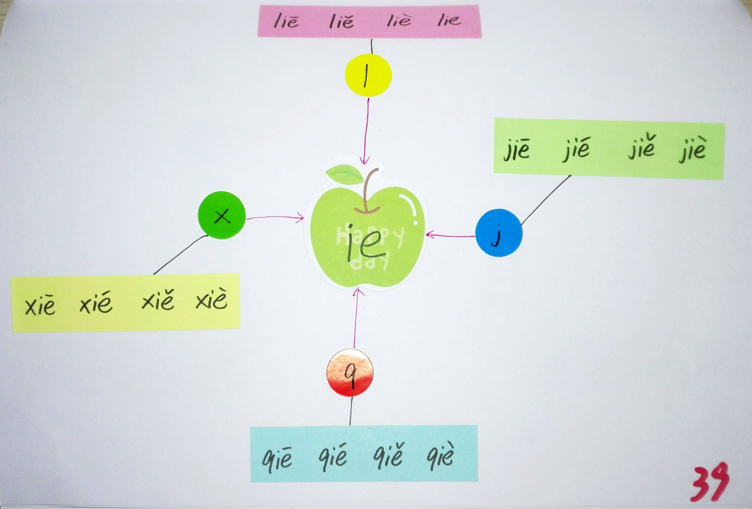 拼音思维导图简单又漂亮,小学生拼音思维导图