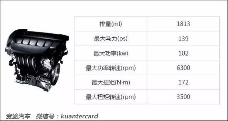 十大最佳发动机故障率低的车型,4g16发动机故障率最高的车型