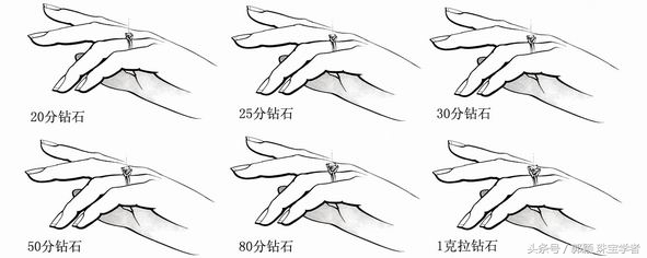 钻戒挑选知识一克拉,钻戒选择技巧