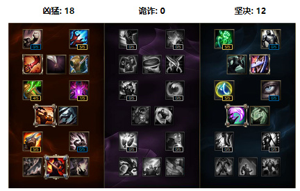 lol冷门但很强的英雄,lol锐雯3.0版本出装