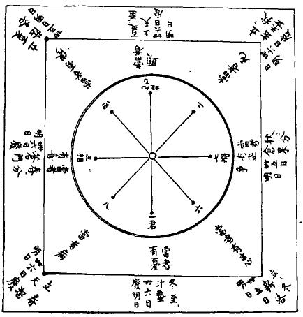 快速认识周易八卦图解,周易八卦三阳二阴