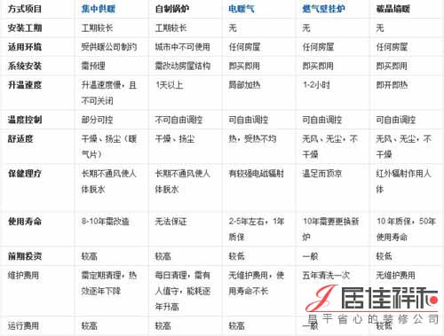 碳晶墙暖哪个牌子比较好,碳晶取暖真的省电吗