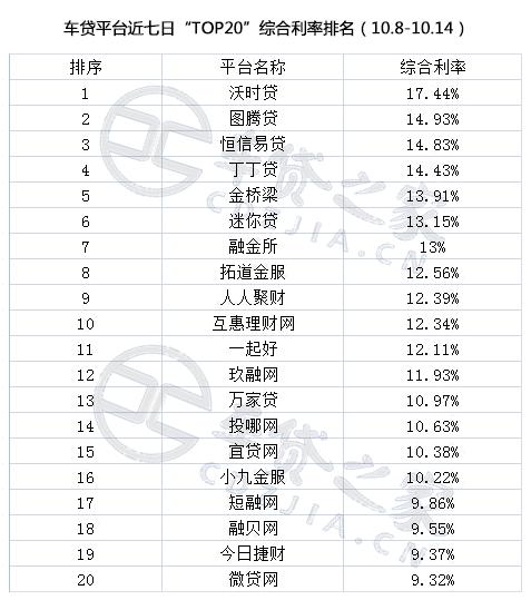 网贷之家12月百强,p2p网贷之家