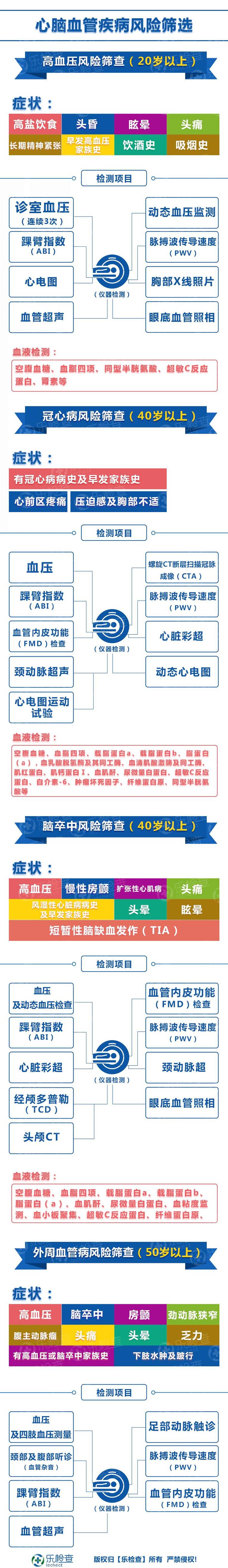 25岁男人全身检查做哪几项好,三十多岁男性体检检查哪些项目