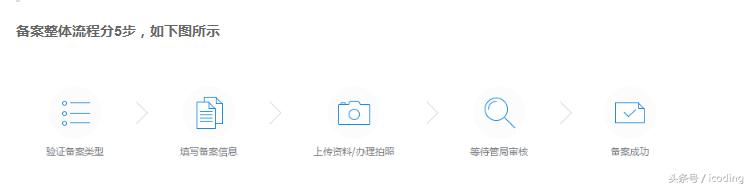 云服务器域名制作工具是什么,云服务器搭建网站空间