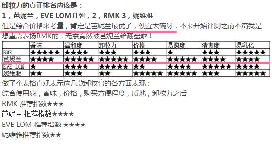 卸妆不彻底用什么产品好,卸妆不干净用什么产品好