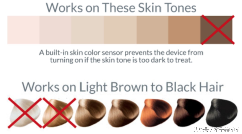 一次性脱毛和永久性脱毛的区别,冰点脱毛真的能永久性脱毛吗