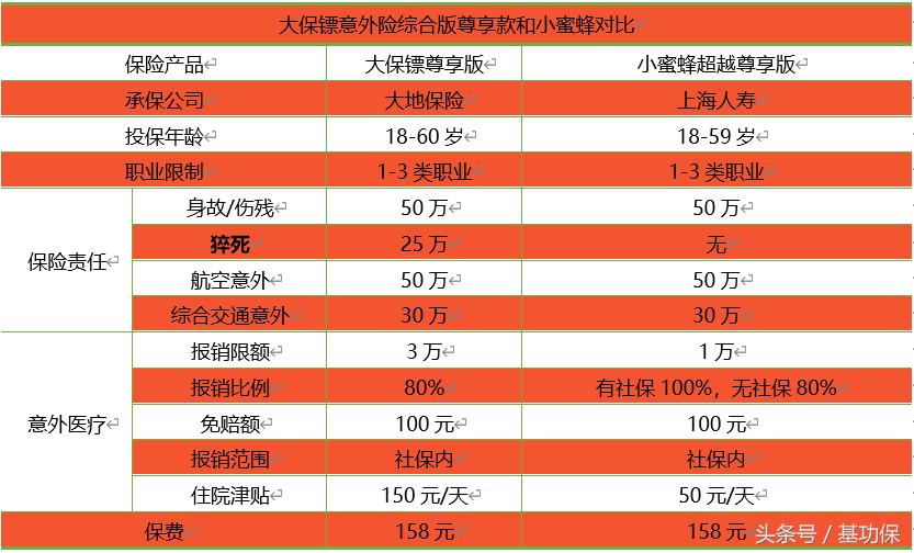 得了糖尿病买保险合适吗,买保险糖尿病可以理赔吗