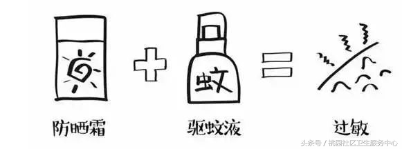 这些用药误区你得知道,九种对症药物