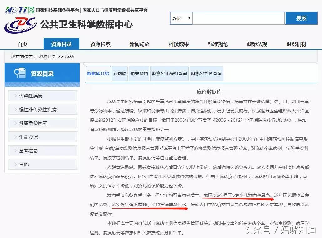 香港麻疹预防,香港麻疹病症