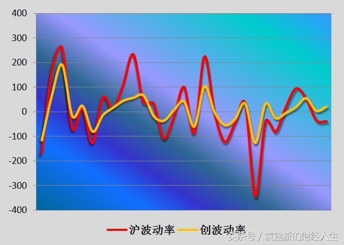 袁建新今日行情,袁建新最新技术分析