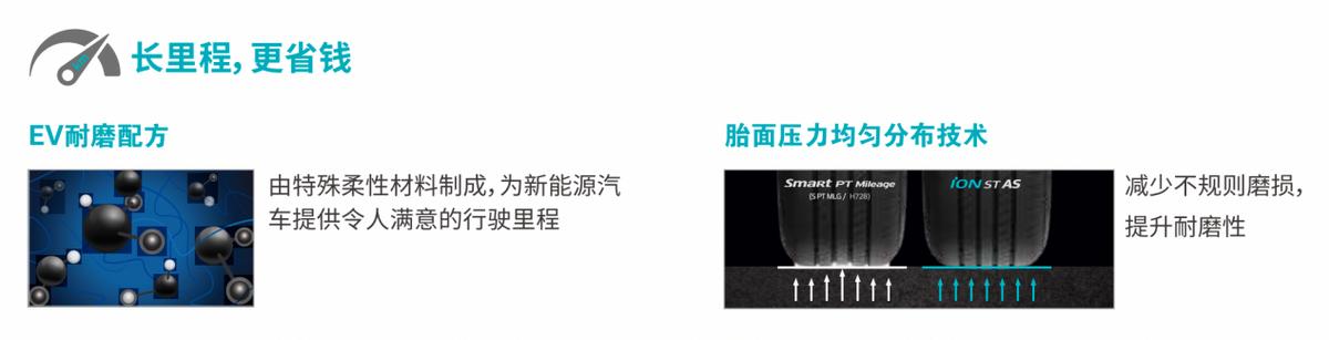 ion新能源专用轮胎,韩泰轮胎ionevosuv