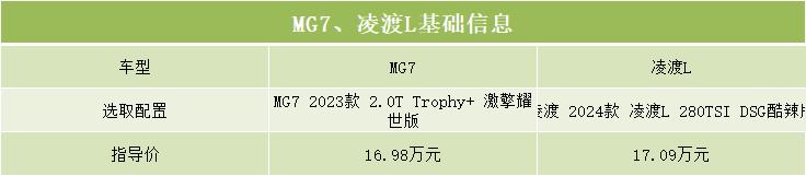 名爵mg7和长安univ和凌渡哪个好,凌渡l2024酷辣版和mg7