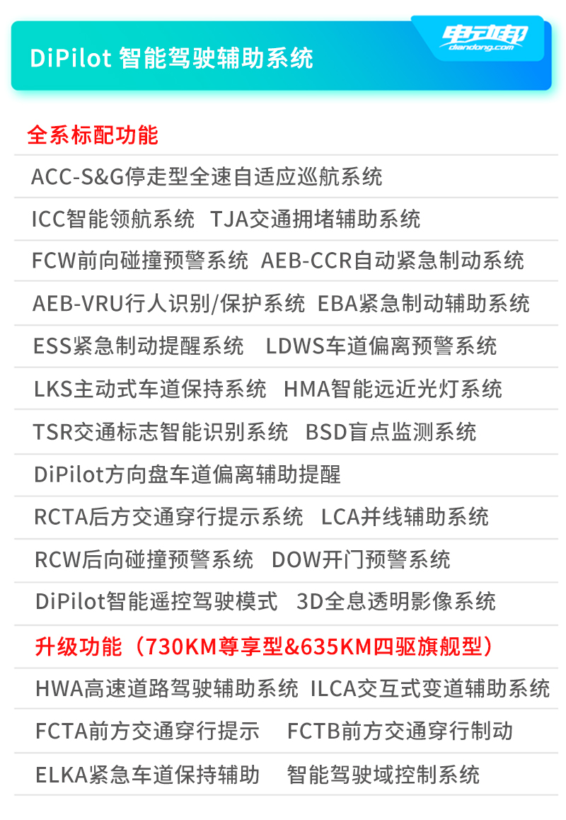 唐dmicltc续航里程,比亚迪唐2022纯电cltc什么意思