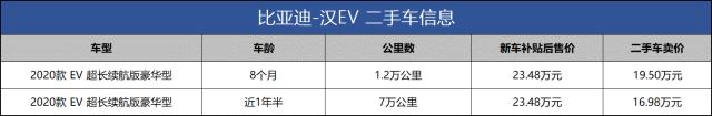 12万左右的汉ev,最新款汉ev可以跑网约车吗