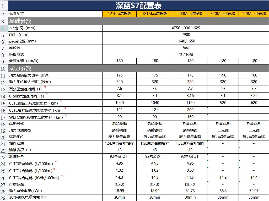 最新款顶配s7,七座s7值得买吗