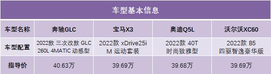 40万买豪华SUV，奔驰GLC、宝马X3、奥迪Q5L和沃尔沃XC60谁更好？